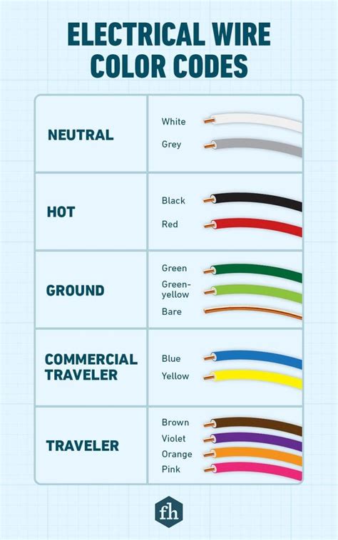 white copper wire color code